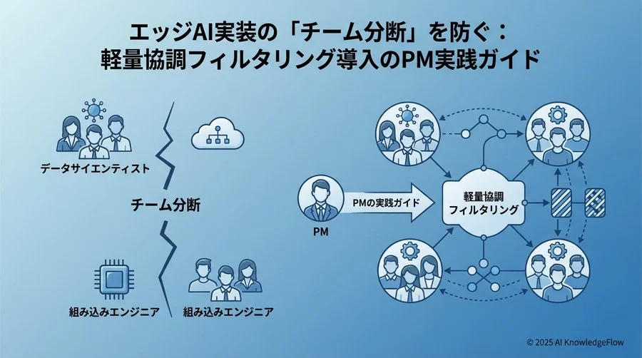なぜエッジAI実装はチームを分断させるのか - Section Image