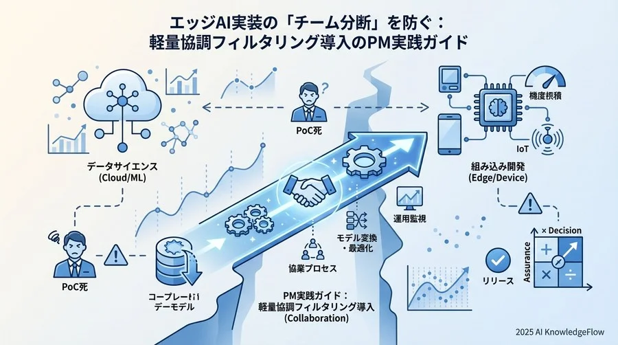 フェーズ2：モデル変換と実機検証のワークフロー構築 - Section Image