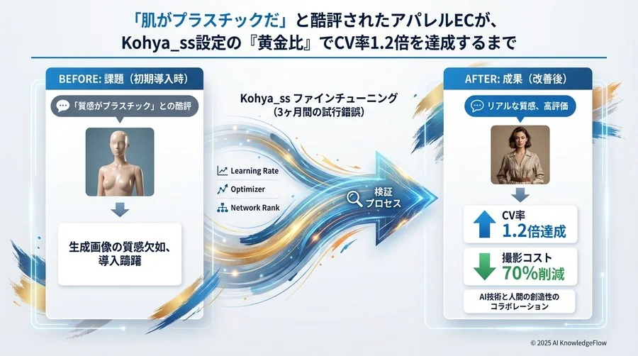 迷宮からの脱出：パラメータ検証の全プロセスと『最適解』 - Section Image 3