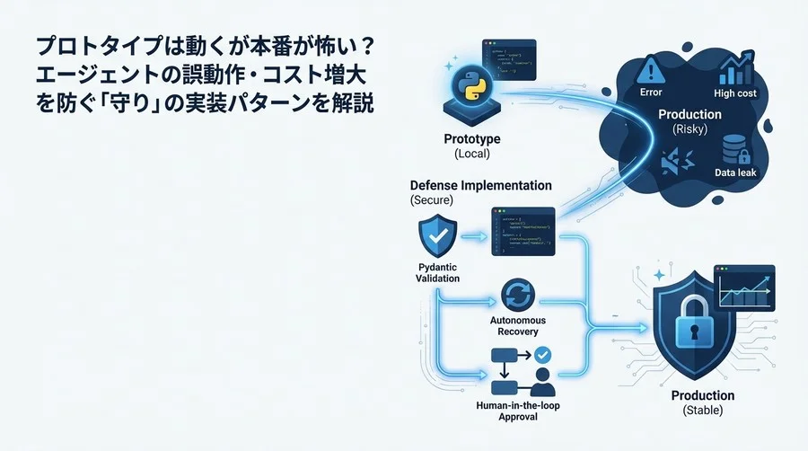 プロトタイプは動くが本番が怖い？エージェントの誤動作・コスト増大を防ぐ「守り」の実装パターン