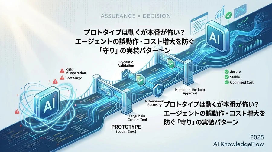 安全装置②：異常系を自律回復する「構造化エラーハンドリング」 - Section Image