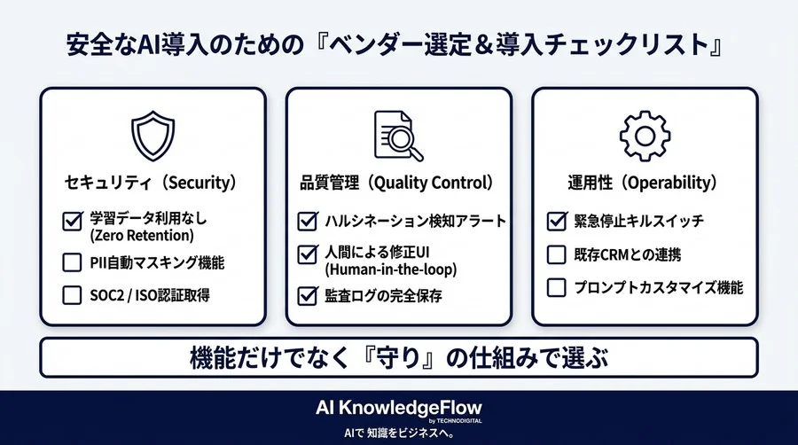 ACW削減の罠を回避せよ：コールセンター向け生成AI要約の「3層ガードレール」品質管理戦略 - Conclusion Image