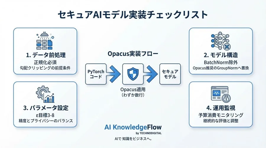 PyTorchモデルをOpacusで防御せよ：差分プライバシー実装による反転攻撃対策 - Conclusion Image