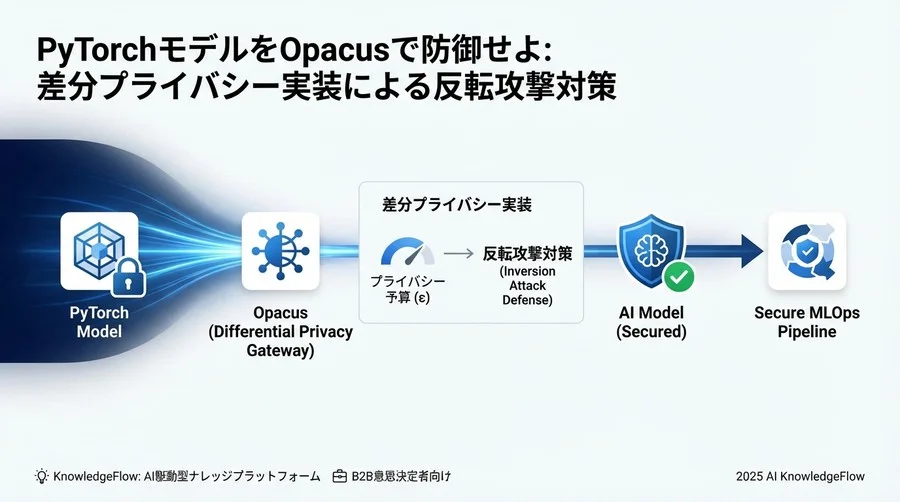 3. Opacusによるプライバシー保護学習の実装 - Section Image 3
