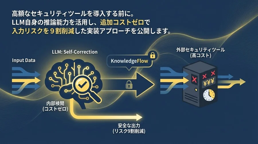 高額ツール不要？LLMの「自己検閲」で実装するコストゼロの入力ガードレール設計