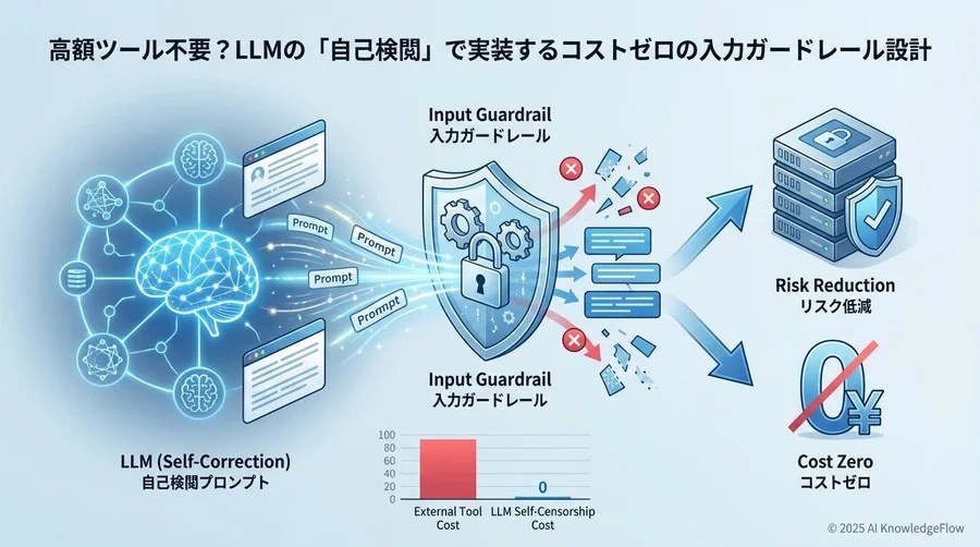 実装の核心:LLMに「検閲官」の人格を与える2段階プロンプト設計 - Section Image