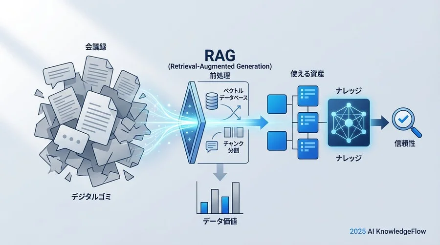 鉄則2：チャンク分割の最適解を探る - Section Image
