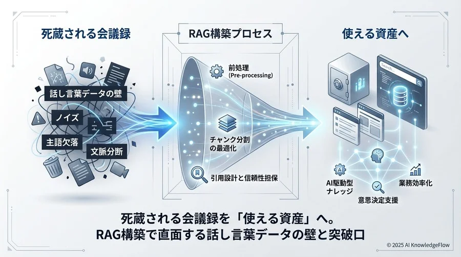 鉄則3：回答の根拠（Source）を必ず提示させる - Section Image 3