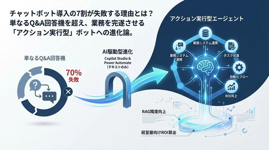 チャットボット導入の7割はなぜ失敗するのか？Copilot StudioとPower Automateで実現する「業務完結型」エージェント開発論