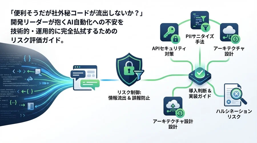 GitHub Issue要約AIのリスク制御：情報流出と誤報を防ぐ安全設計ガイド