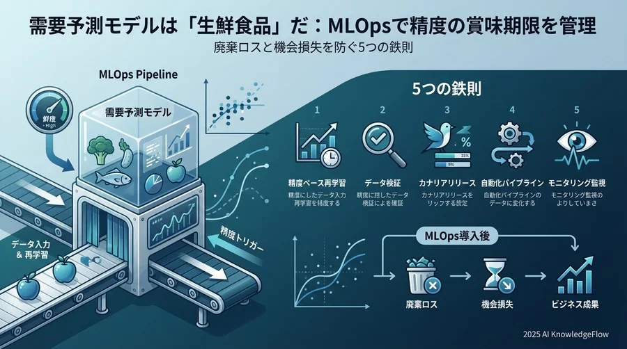 Tip 3: デプロイ恐怖症を克服するカナリアリリース - Section Image