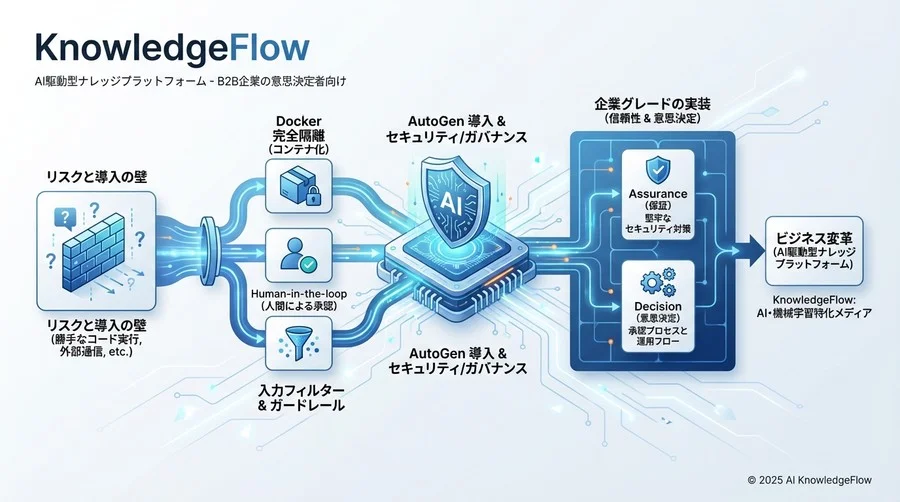 防衛線1：Dockerコンテナによる「完全隔離」実行環境の構築 - Section Image
