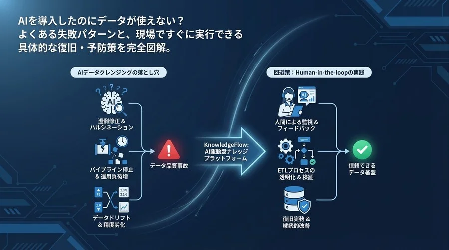 AIデータクレンジングの落とし穴と回避策：現場発のETL自動化・復旧実務