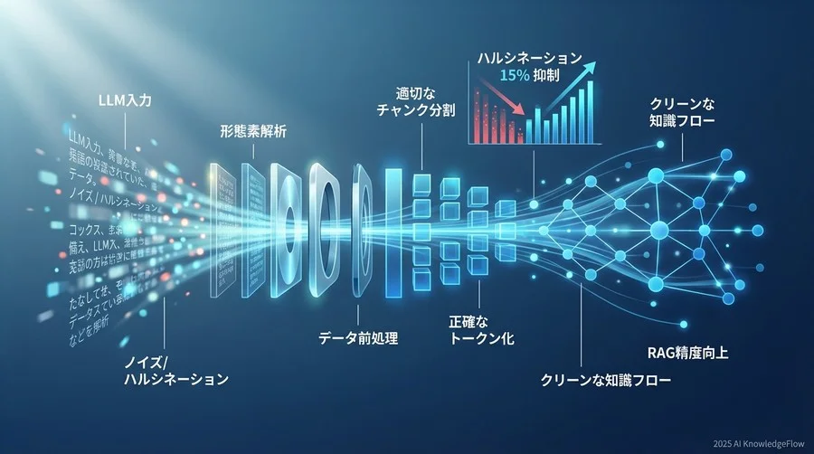 検証結果①：分割粒度が検索精度（Retrieval）に与える影響 - Section Image