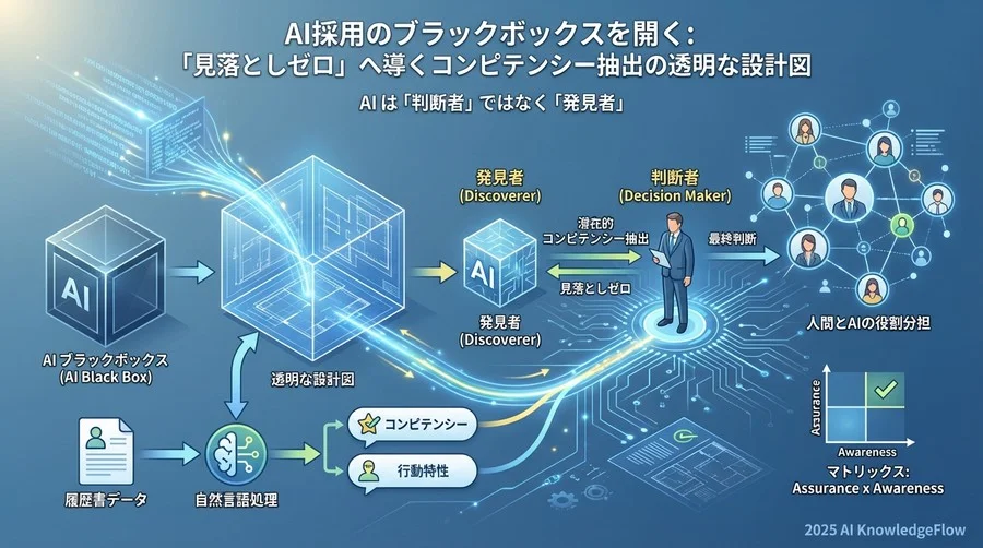 スモールスタートで信頼を築く：失敗しない導入・検証4ステップ - Section Image