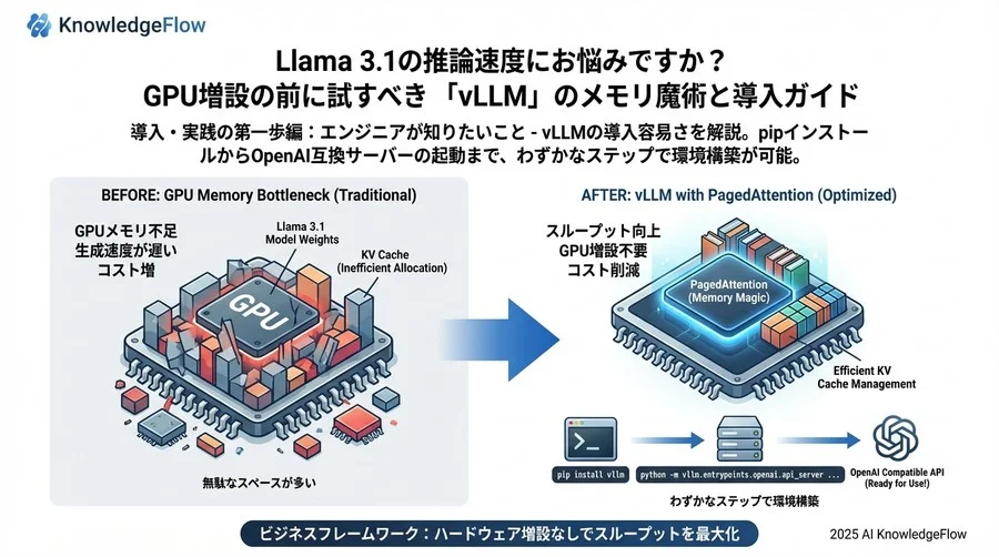 LlamaをOpenAI互換サーバーとして起動する例 - Section Image 3