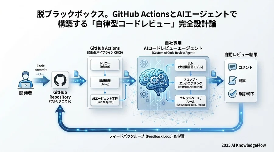 AIへのリクエスト - Section Image 3
