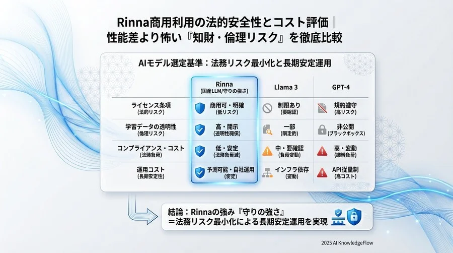 4. 詳細分析②：学習データの透明性とAI倫理リスク - Section Image 3