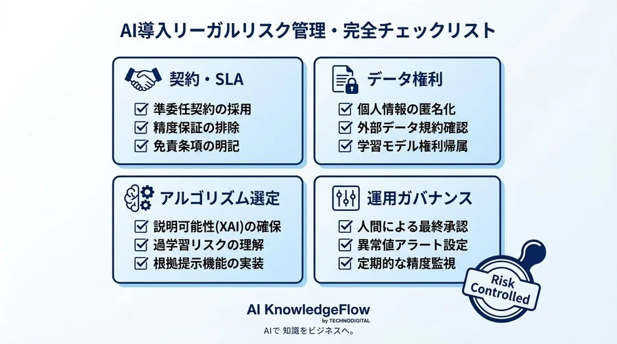 需要予測AIの予測ミスは誰の責任？法的リスクを回避しXGBoostで説明責任を果たす契約・運用ガイド - Conclusion Image