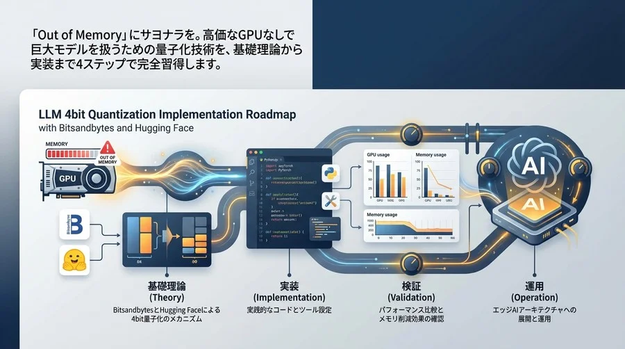 【GPUメモリ不足解消】BitsandbytesとHugging Faceで挑むLLM4bit量子化実装ロードマップ