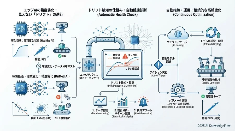 導入前の準備運動：現場担当者が決めておくべき3つのこと - Section Image 3
