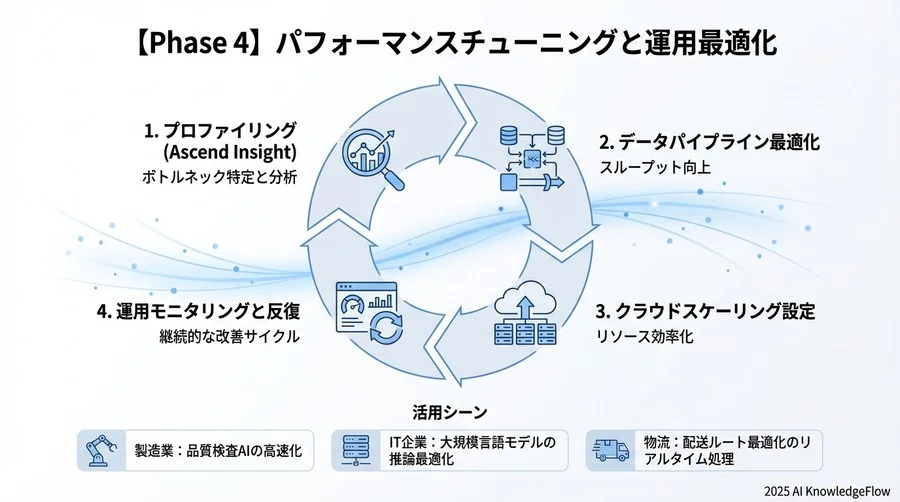 変更後 (Ascend NPU) - Section Image 3