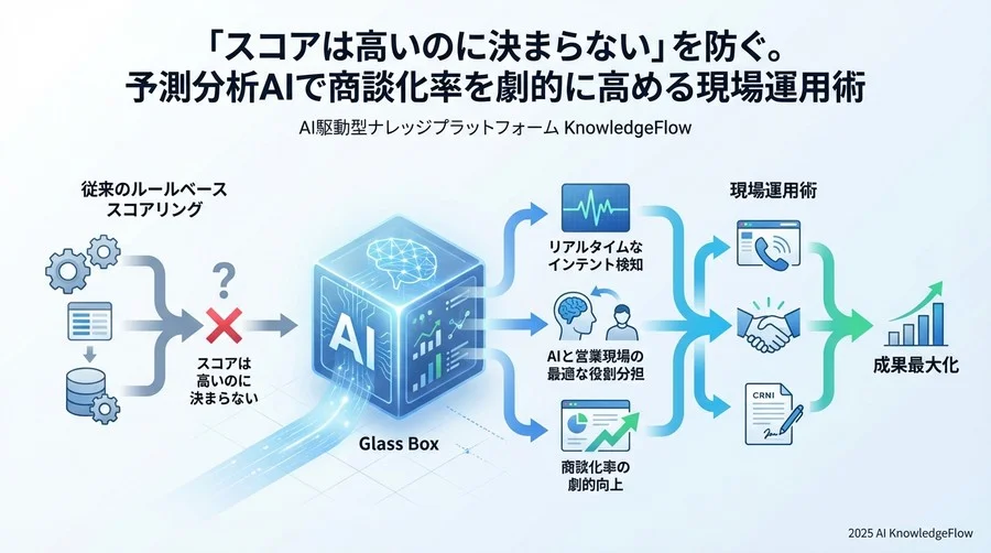 ベストプラクティス①：リアルタイム・インテントの捕捉と即時通知 - Section Image