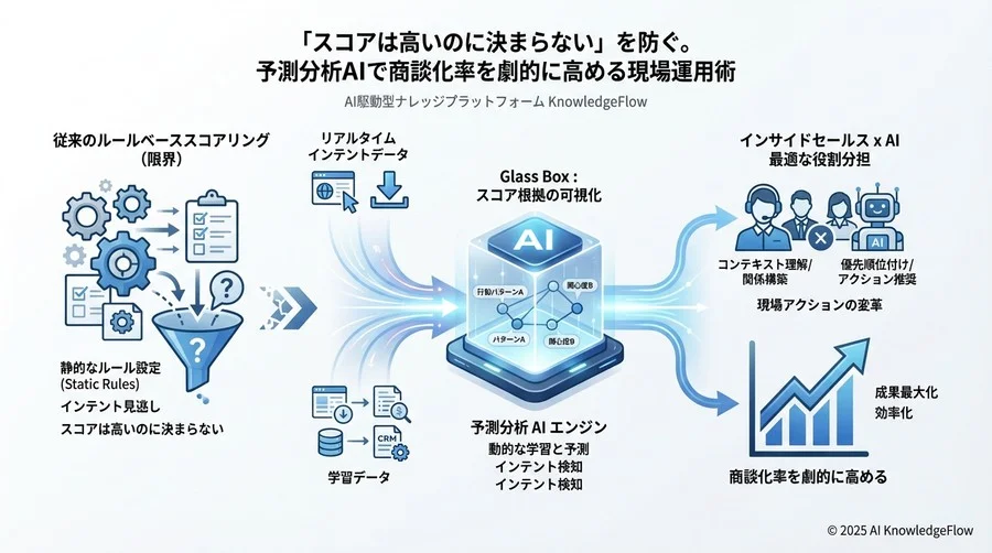 ベストプラクティス③：リソース配分の動的最適化（Dynamic Resource Allocation） - Section Image 3