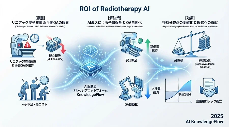【規模別】投資回収期間（ROI）シミュレーション - Section Image 3