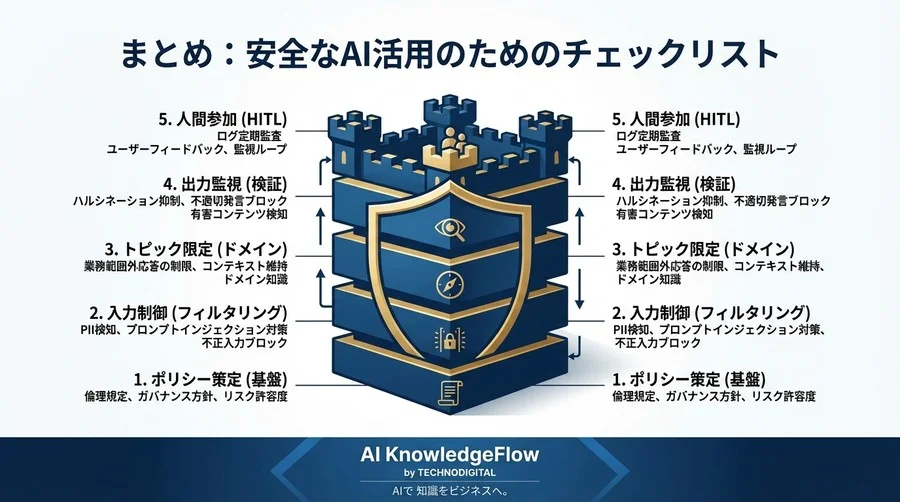 生成AI活用のガードレール構築論：ブレーキがあるからこそ、組織は加速できる - Conclusion Image