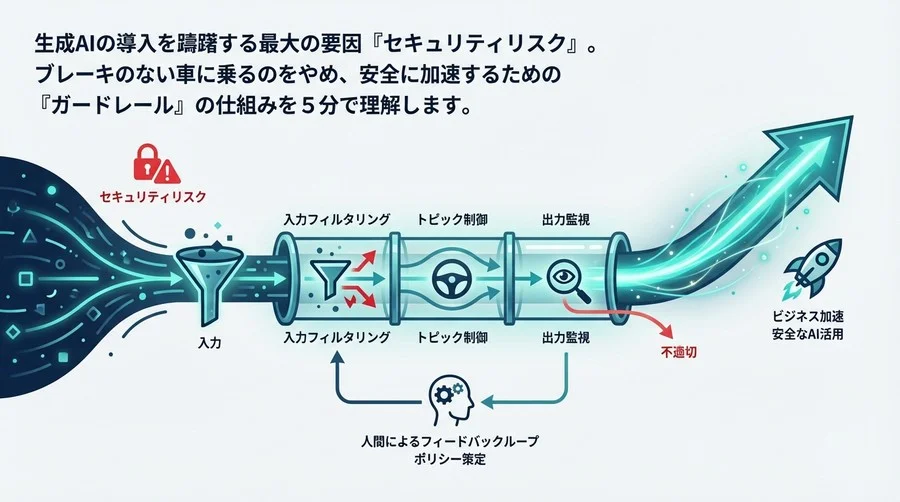 生成AI活用のガードレール構築論：ブレーキがあるからこそ、組織は加速できる