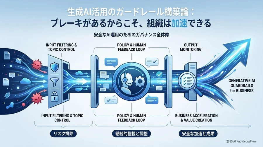 Tip 1: 「入力」を疑え - プロンプトインジェクションと個人情報の検知 - Section Image