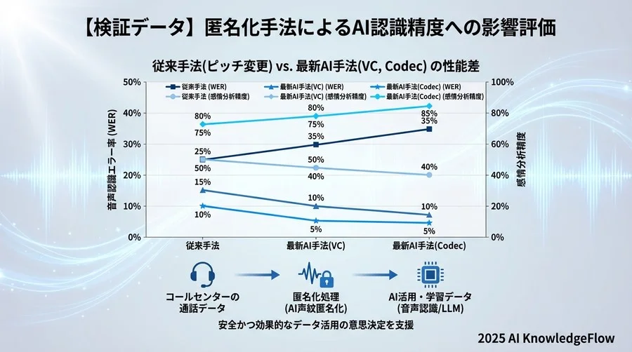 【検証データ】匿名化手法によるAI認識精度への影響評価 - Section Image