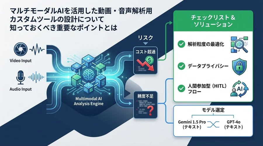 マルチモーダルAI動画解析ツールの要件定義：コスト爆発を防ぐ設計チェックリスト【開発PM必読】
