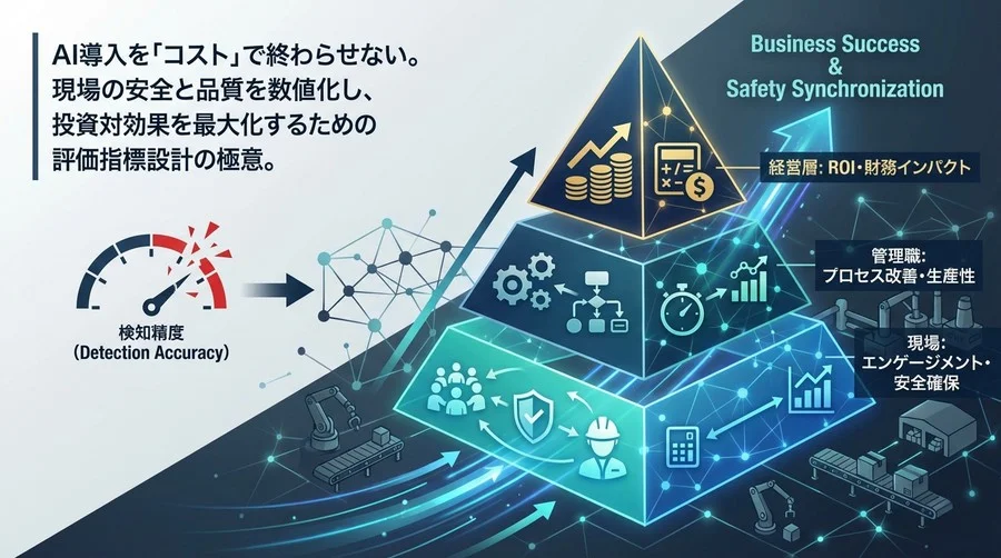 AI導入の成否は「検知精度」では測れない。現場の安全と経営数値を同期させる3階層KPI設計論