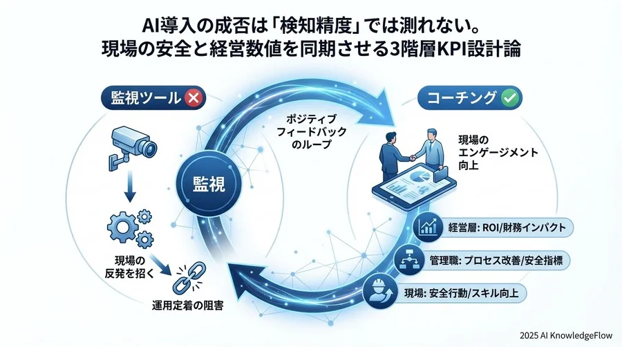 投資対効果（ROI）の具体的試算シミュレーション - Section Image 3