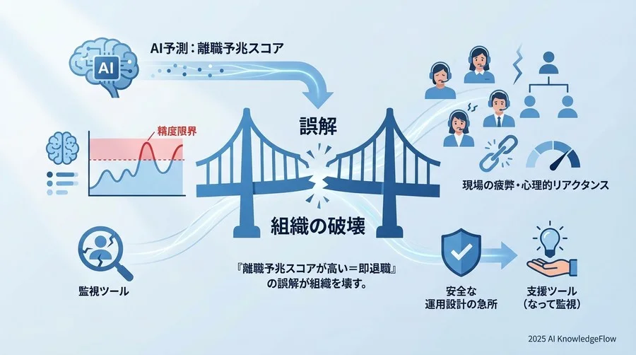 リスク領域①：精度の限界と「偽陽性」のコスト - Section Image