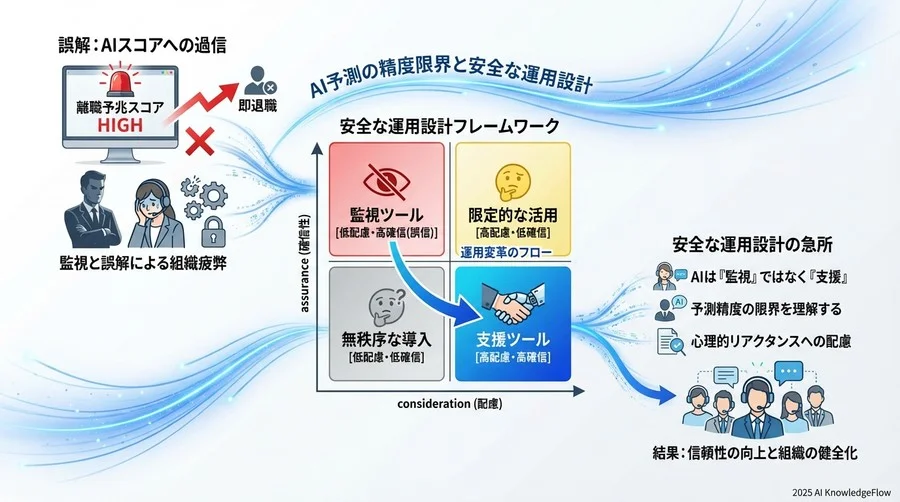 リスク領域③：介入プロセスにおける「寝た子を起こす」危険性 - Section Image 3