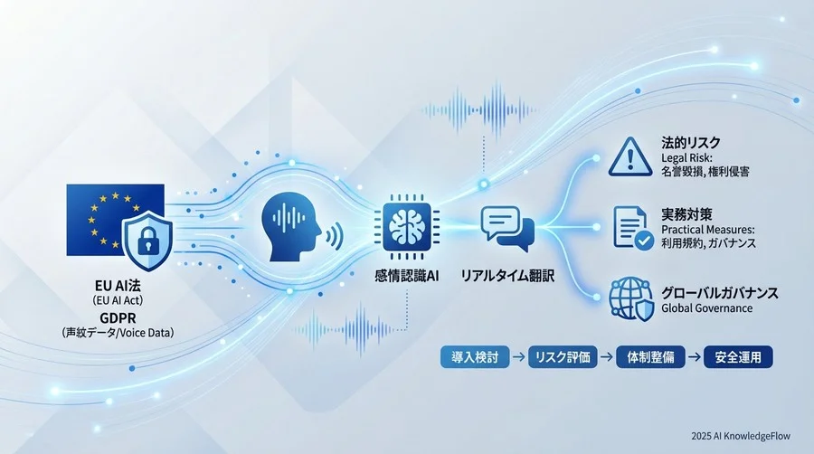 規制の最前線：EU AI法と「感情認識システム」への厳格な要求 - Section Image