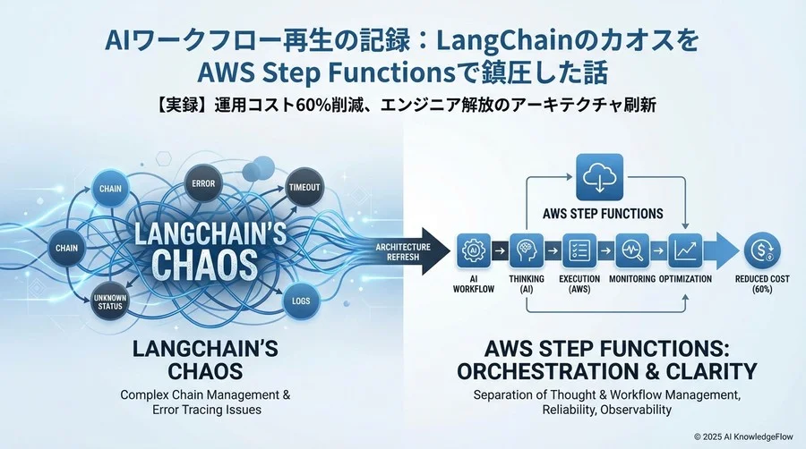 課題の深層：なぜLangChainだけでは大規模化に耐えられないのか - Section Image