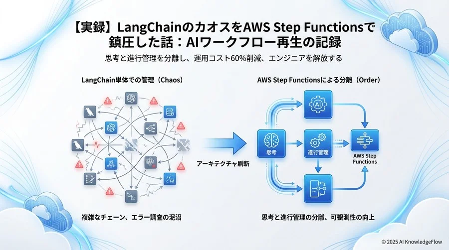 実装の舞台裏：カオスを秩序に変えた3つのステップ - Section Image 3
