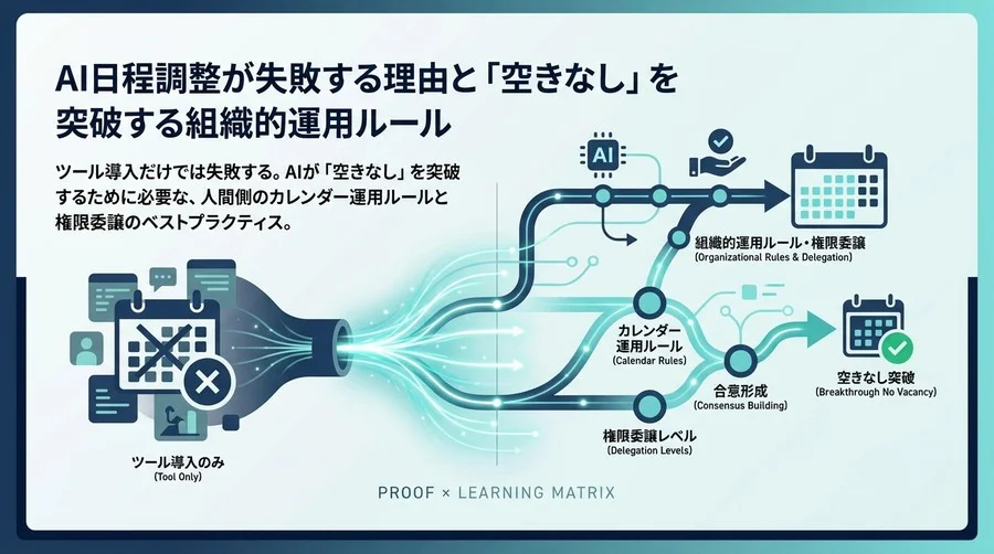 AI日程調整が失敗する理由と「空きなし」を突破する組織的運用ルール