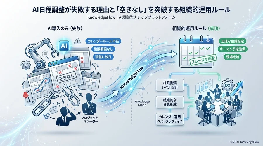 効果検証：調整工数削減がもたらす「意思決定速度」の向上 - Section Image