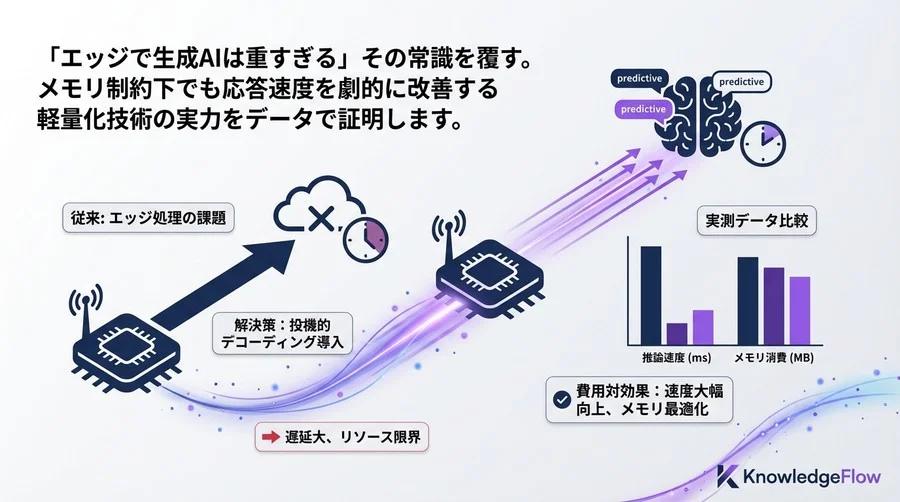エッジAIの遅延は「予測」で消せる？投機的デコーディング導入の費用対効果【実測データ公開】