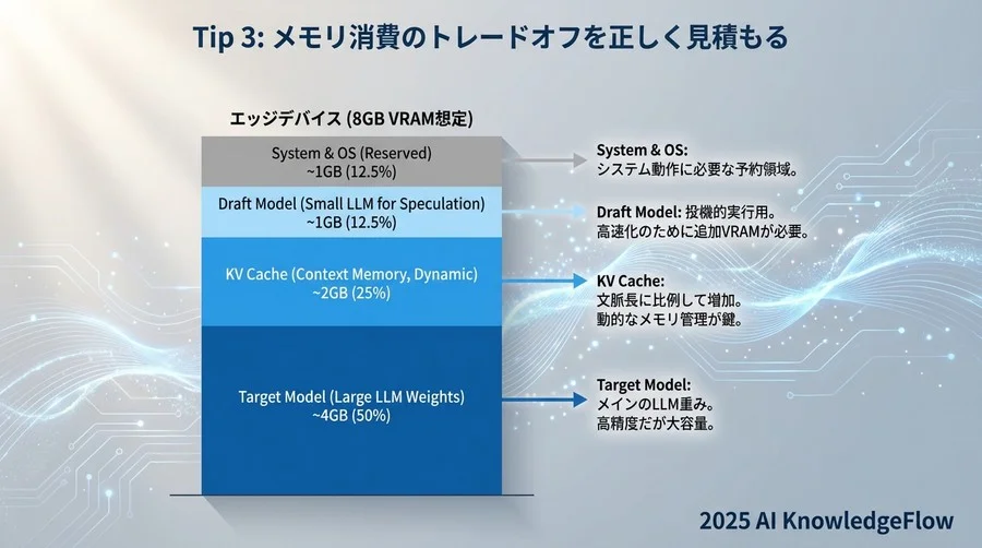 Tip 3: メモリ消費のトレードオフを正しく見積もる - Section Image