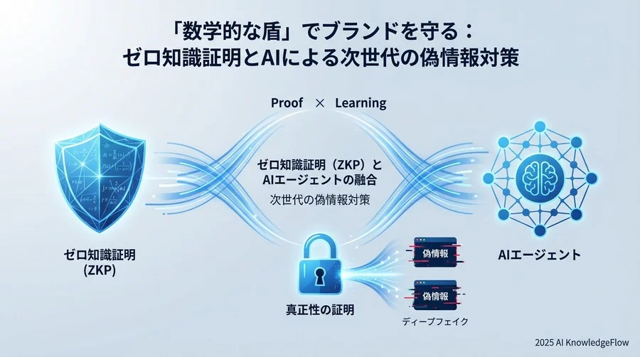 ベストプラクティス②：AIエージェントによるリアルタイム意味解析とアラート - Section Image