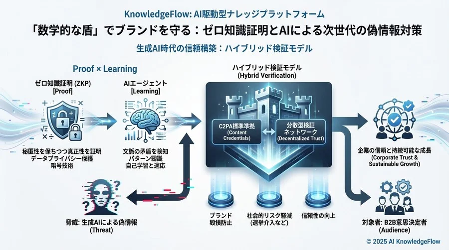 ベストプラクティス③：市民参加型の分散検証ネットワークの構築 - Section Image 3
