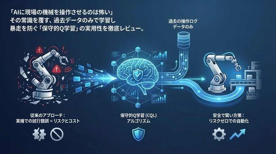 「AI制御は怖い」を過去にする。製造現場のログだけで安全に賢くなる「保守的Q学習（CQL）」の実装と検証