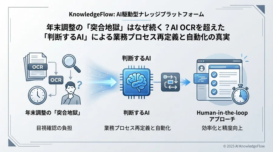新常識2：「100%自動化」を捨てた先に「業務完了」がある - Section Image