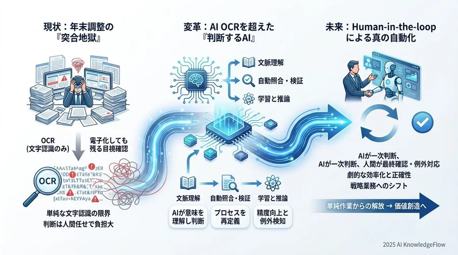 新常識4：属人化した「暗黙の確認ルール」こそAIに学習させる資産 - Section Image 3